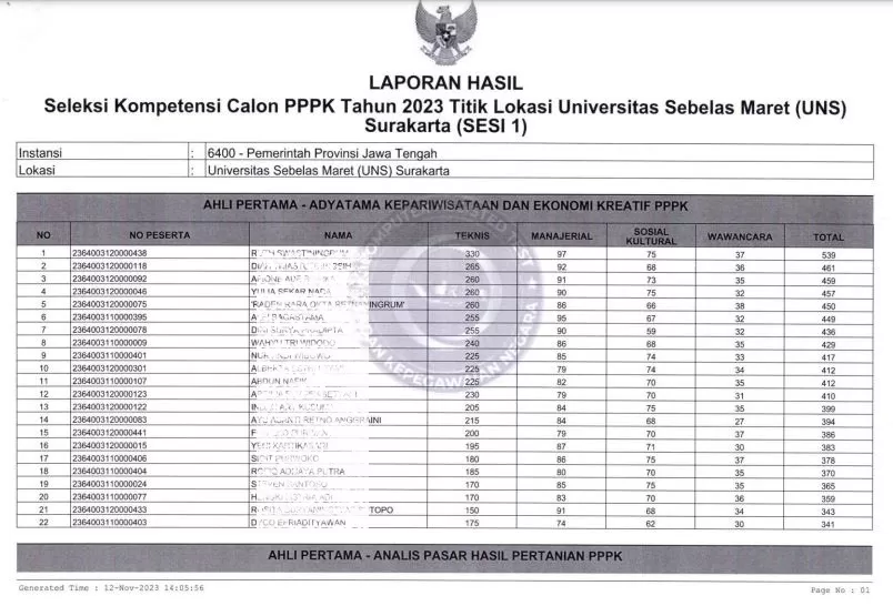 Ada Bocoran Baru untuk Soal Tes Yang akan Muncul di Seleksi PPPK Tahun 2024 ini