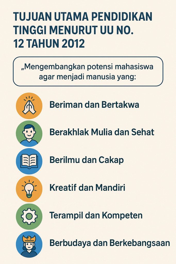 Apa Tujuan Utama Pendidikan Tinggi Menurut uu no.12 tahun 2012