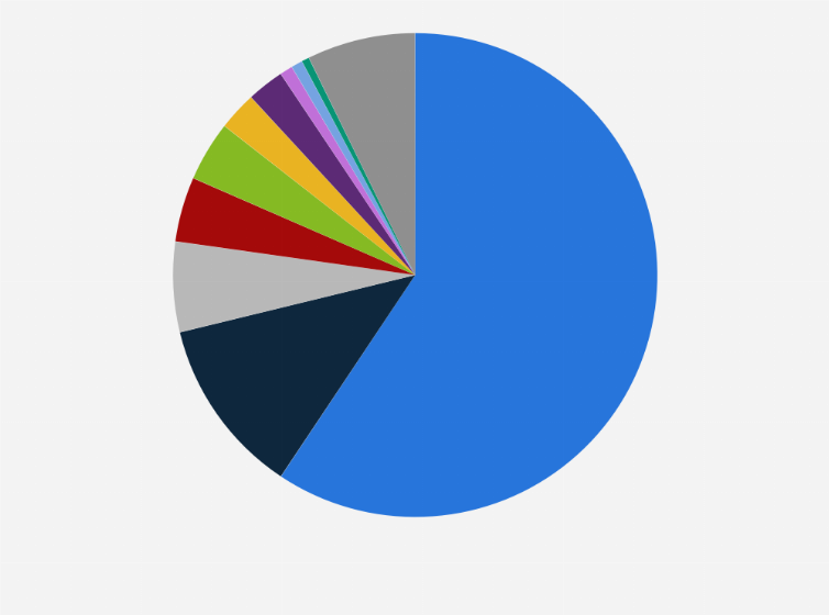 Mengenal Market Cap Pada Crypto 2