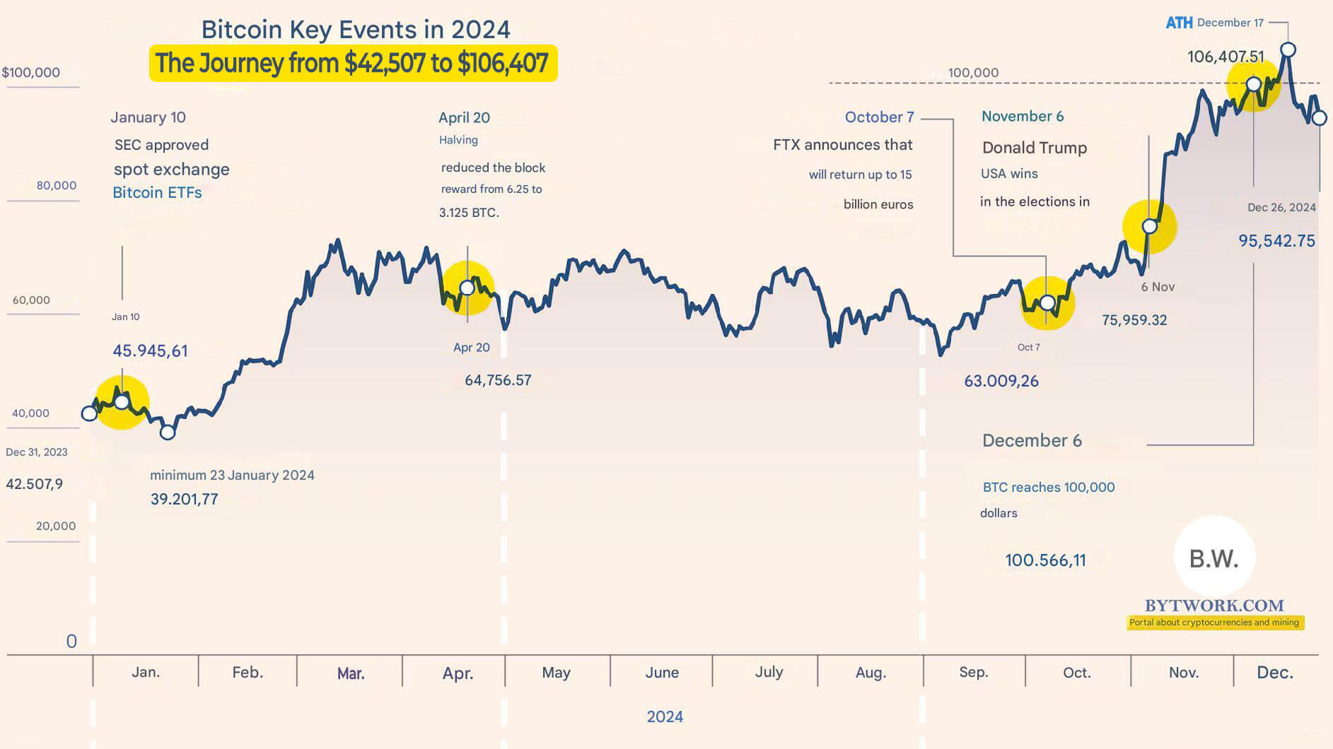 Outlook Harga Bitcoin 16-20 Maret 2026