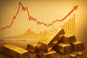 UBS Can Golds Rally Resume Yes 4700 in Play
